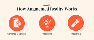The Ultimate Guide to Augmented Reality